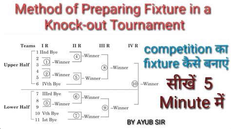 sheet metal knockout|fixture for knockout tournament.